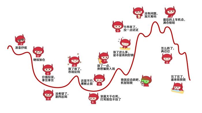 莫为浮云遮望眼 避免投资中的近因效应