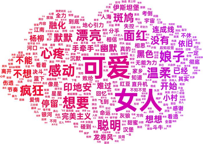 周杰伦首张专辑《JAY》高频词云图。 制图:罐头辰
