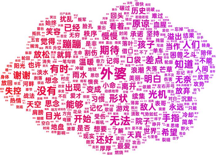 以专辑《七里香》词云图为例,其中有“外婆”“思念”等个人化用词。 制图:罐头辰