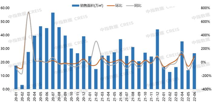 2022年上半年唐山房地产企业销售业绩TOP10