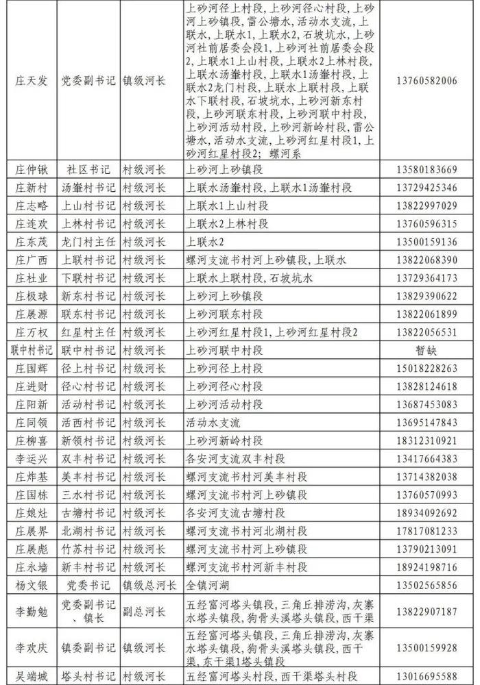 揭阳市市、县、镇、村四级河长湖长名单