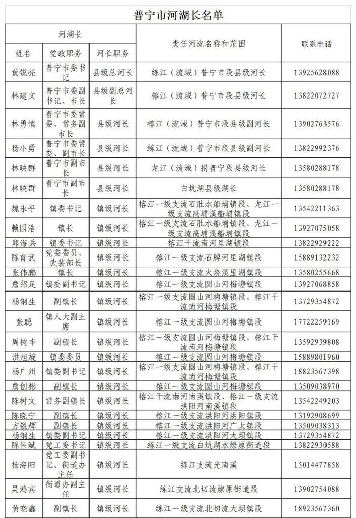 揭阳市市、县、镇、村四级河长湖长名单