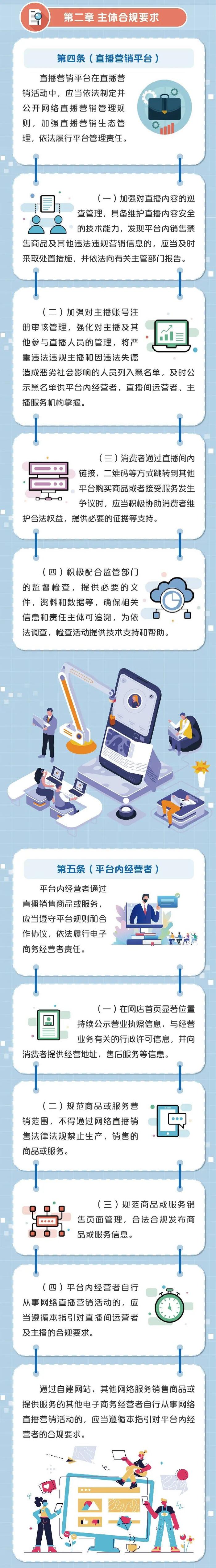 【最新】一图读懂《上海市网络直播营销活动合规指引》