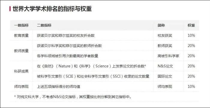 美国名校造假翻车！“丑闻一直发生”，大学排名还能撑多久？