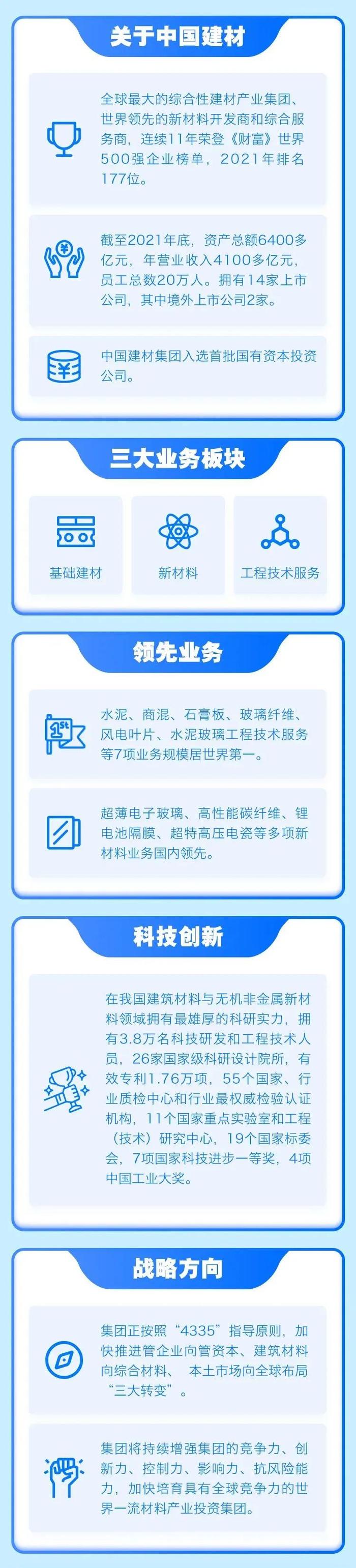 【校招】中国建材集团启动2022夏季校园招聘