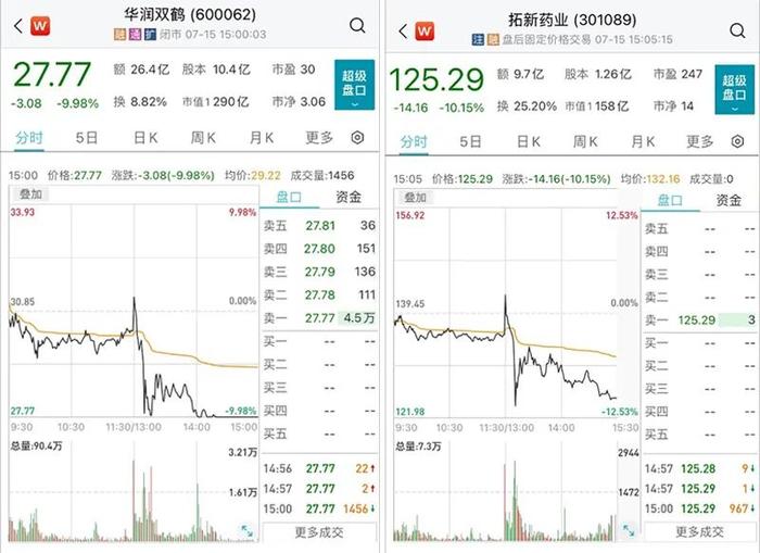 这地突现151例初筛阳性！南昌多地通知：停课，暂停营业！广西北海：高风险区+84！我自主研发新冠口服药来了？二级市场却突然降温