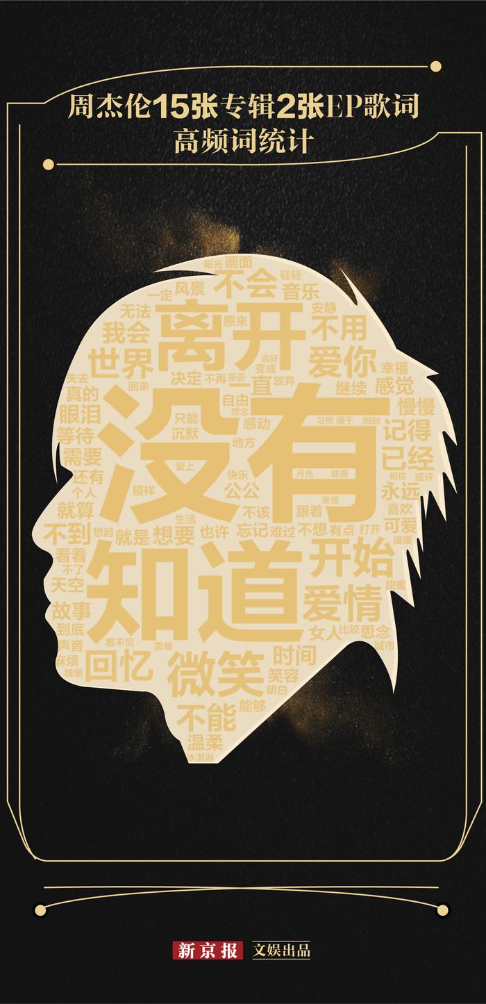 新京报制图 许骁