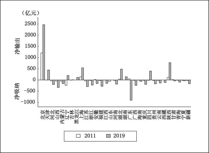 国研中心｜技术大循环是形成高质量区域经济布局的关键