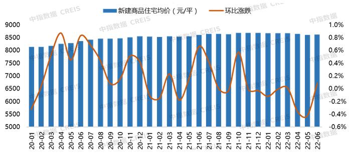 2022年上半年唐山房地产企业销售业绩TOP10