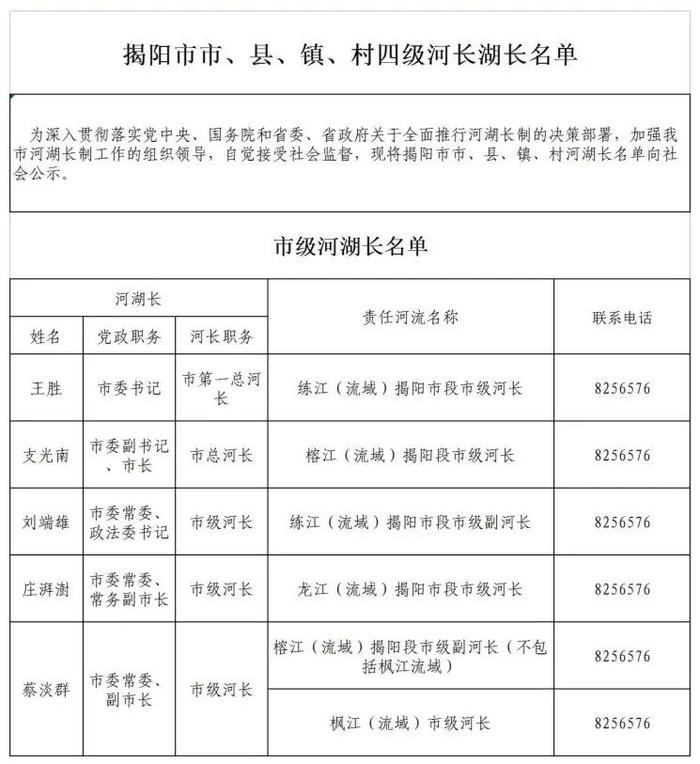 揭阳市市、县、镇、村四级河长湖长名单