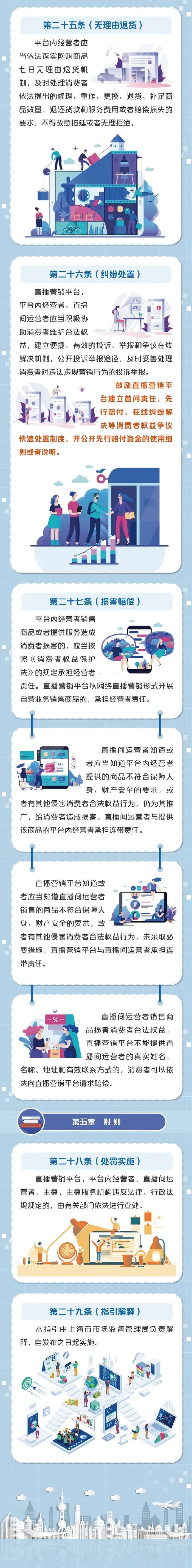 【最新】一图读懂《上海市网络直播营销活动合规指引》