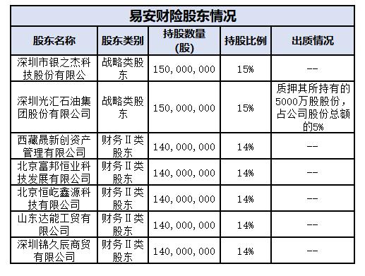 净资产评估值负1.2亿资不抵债，易安财险获批破产重整