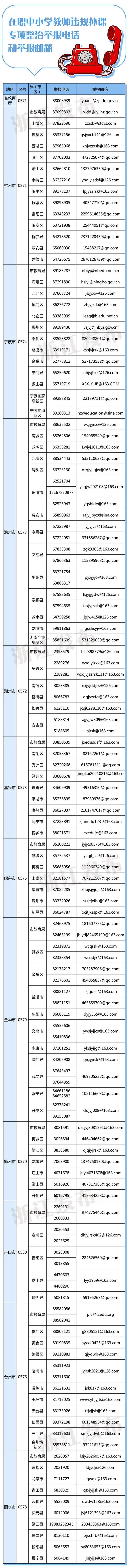 在职中小学教师违规补课？查！浙江开展暑期专项整治（附举报电话）