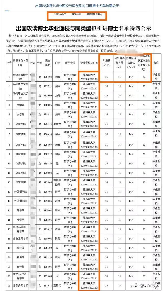 ▲今年7月,湖南邵阳学院耗资1800多万元一次性引进23名菲律宾亚当森大学哲学(教育学)博士引起质疑。图片来源/认证账号“Jim博士”