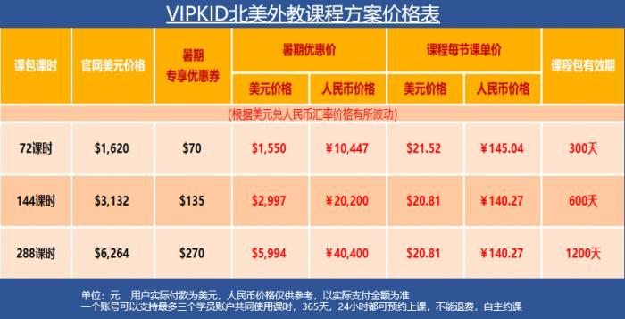 VIPKID国际站销售人员提供的价目表