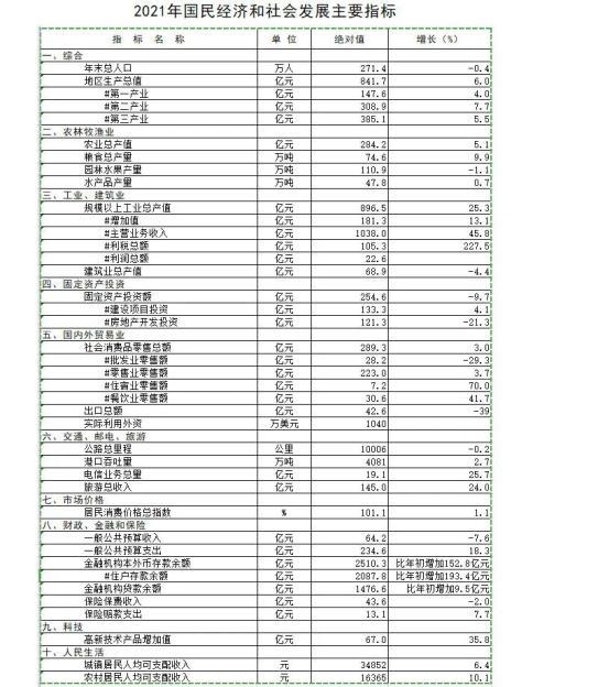 观察｜“喊穷”第一城辽宁葫芦岛，如何避免成下一个“鹤岗”