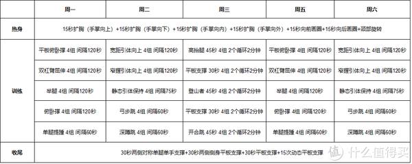 徒手健身 初级体操：超人起源进阶计划分享，附完整表格，快来打印贴墙上练习吧