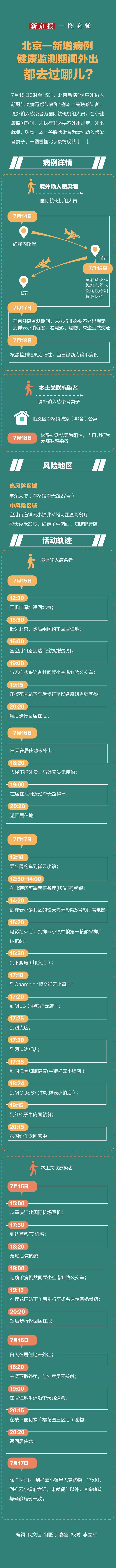 一图看懂：北京一新增病例健康监测期间外出 都去过哪儿？