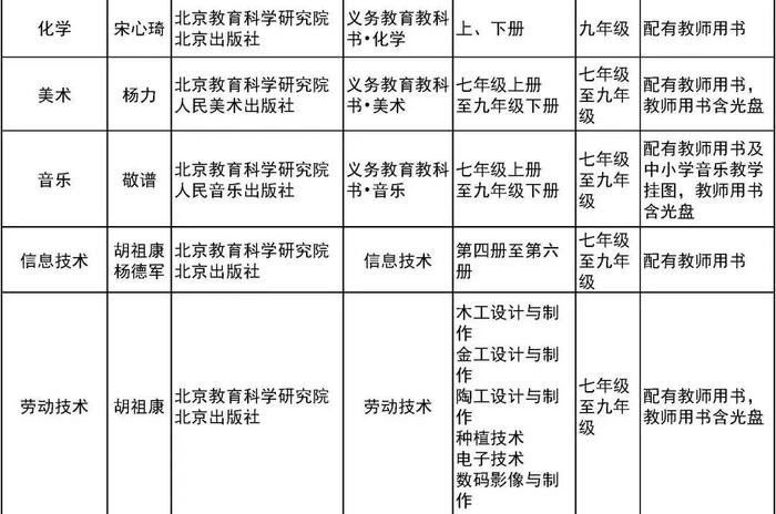 北京市教委公布2022年中小学教学用书目录！数学教材→