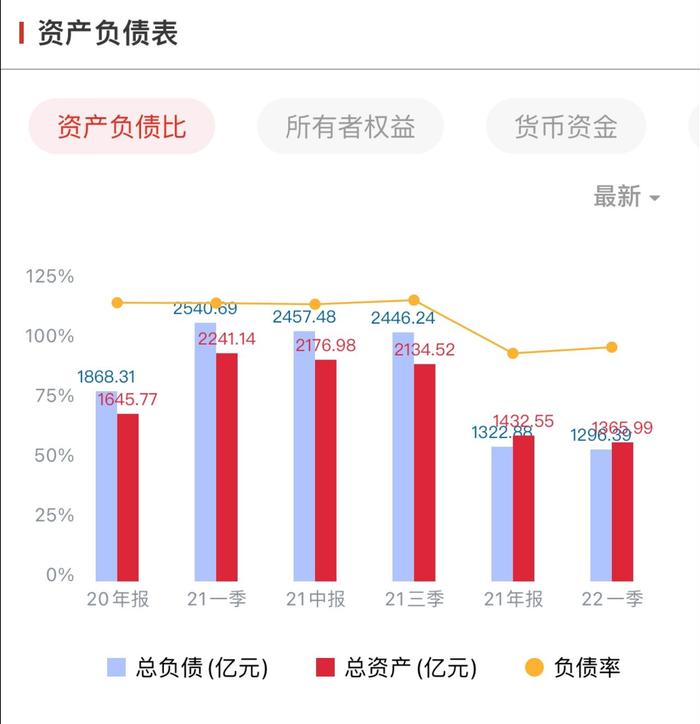 ST海航再陷资不抵债，方大入主半年后仍压力重重