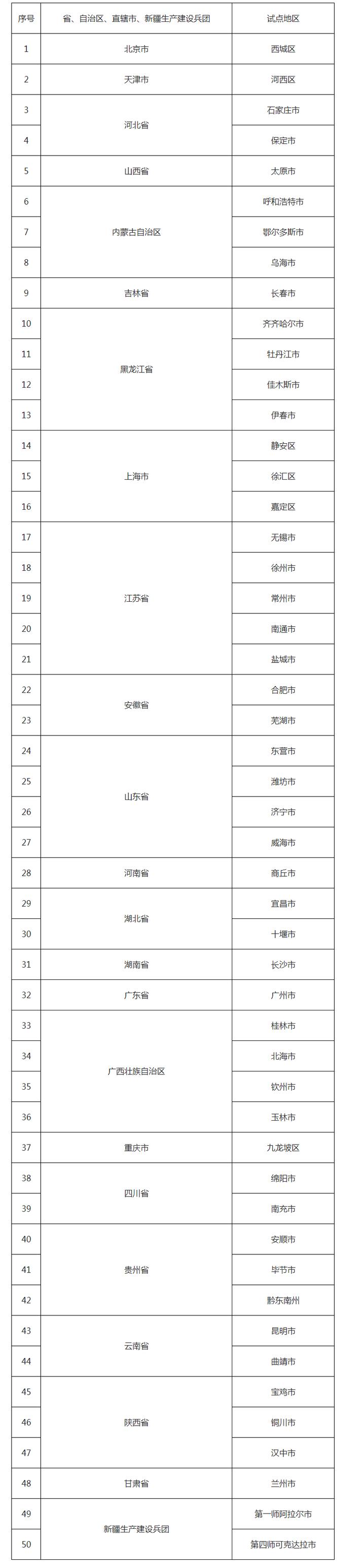 商务部公示全国第二批城市一刻钟便民生活圈试点地区名单