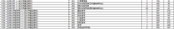 北大694 清华695 浙大651 浙江高考平行志愿首段分数线出炉！