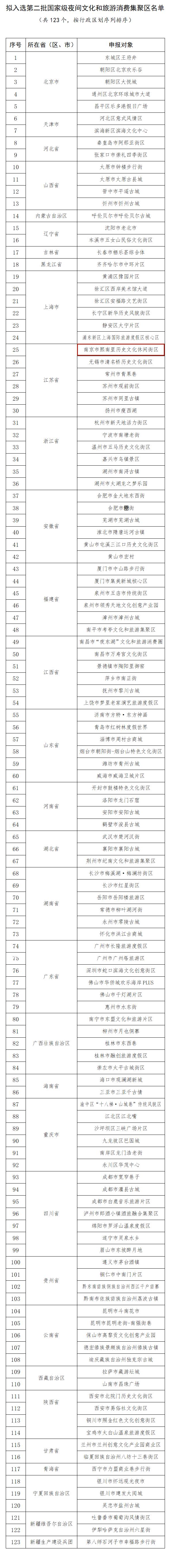 国家级名单公示！南京这处上榜！