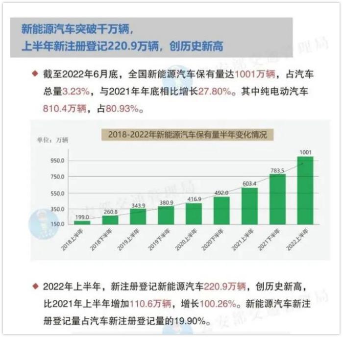 1年没出险，保费涨千元！网友：开新能源车省的油钱，全给保险公司了