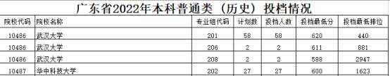 “湖北双雄”在粤录取分数出炉