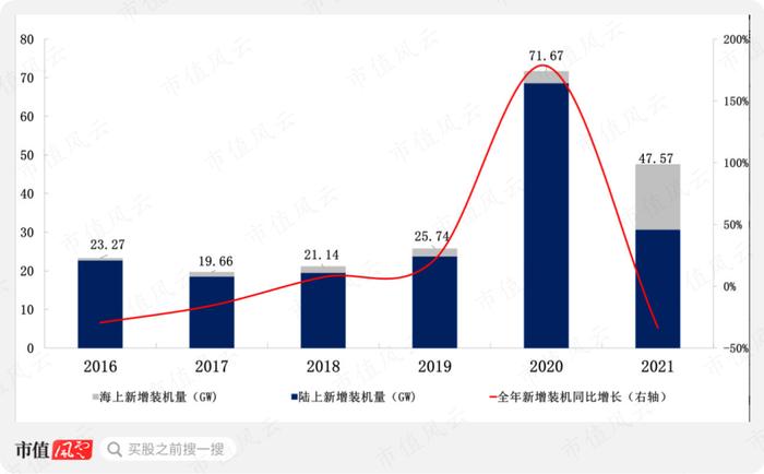 “三一系”又一公司上市，风电整机厂商黑马三一重能：装机量排名垫底，市值却名列前三的奥秘在哪？