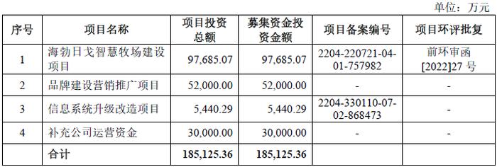 养牛还是吹牛？网红“认养一头牛”被指上市前频繁增资推高估值，销售费用高企，最大供应商竟是竞争对手！