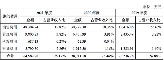 养牛还是吹牛？网红“认养一头牛”被指上市前频繁增资推高估值，销售费用高企，最大供应商竟是竞争对手！