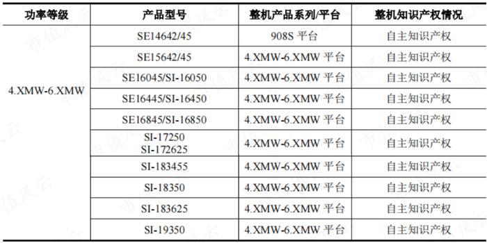 “三一系”又一公司上市，风电整机厂商黑马三一重能：装机量排名垫底，市值却名列前三的奥秘在哪？