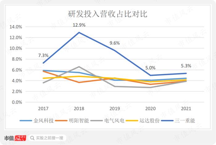 “三一系”又一公司上市，风电整机厂商黑马三一重能：装机量排名垫底，市值却名列前三的奥秘在哪？