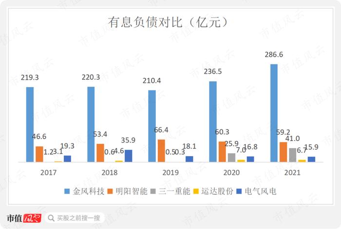 “三一系”又一公司上市，风电整机厂商黑马三一重能：装机量排名垫底，市值却名列前三的奥秘在哪？