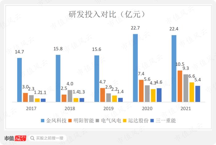 “三一系”又一公司上市，风电整机厂商黑马三一重能：装机量排名垫底，市值却名列前三的奥秘在哪？