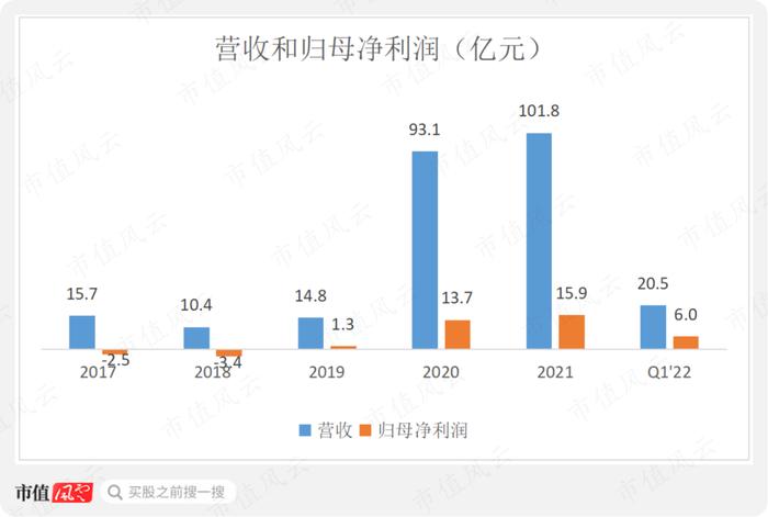 “三一系”又一公司上市，风电整机厂商黑马三一重能：装机量排名垫底，市值却名列前三的奥秘在哪？