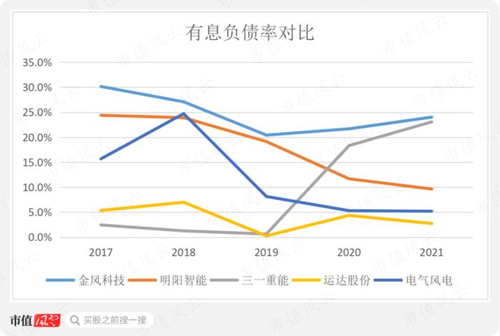 “三一系”又一公司上市，风电整机厂商黑马三一重能：装机量排名垫底，市值却名列前三的奥秘在哪？