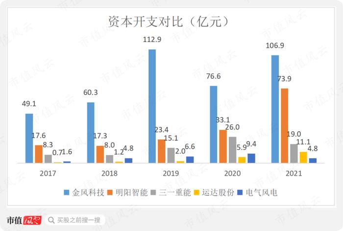 “三一系”又一公司上市，风电整机厂商黑马三一重能：装机量排名垫底，市值却名列前三的奥秘在哪？