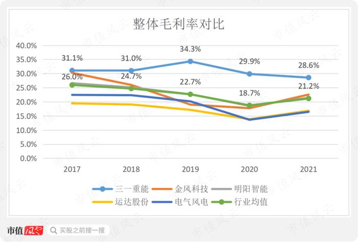 “三一系”又一公司上市，风电整机厂商黑马三一重能：装机量排名垫底，市值却名列前三的奥秘在哪？