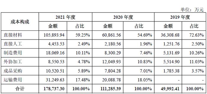 养牛还是吹牛？网红“认养一头牛”被指上市前频繁增资推高估值，销售费用高企，最大供应商竟是竞争对手！