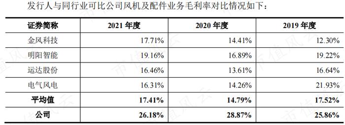 “三一系”又一公司上市，风电整机厂商黑马三一重能：装机量排名垫底，市值却名列前三的奥秘在哪？