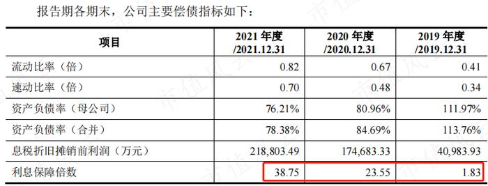 “三一系”又一公司上市，风电整机厂商黑马三一重能：装机量排名垫底，市值却名列前三的奥秘在哪？