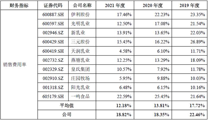 养牛还是吹牛？网红“认养一头牛”被指上市前频繁增资推高估值，销售费用高企，最大供应商竟是竞争对手！