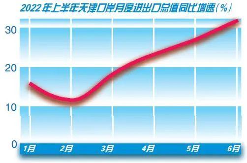 大进大出 大格局中担当作为——从海关进出口数据看城市外贸活跃度