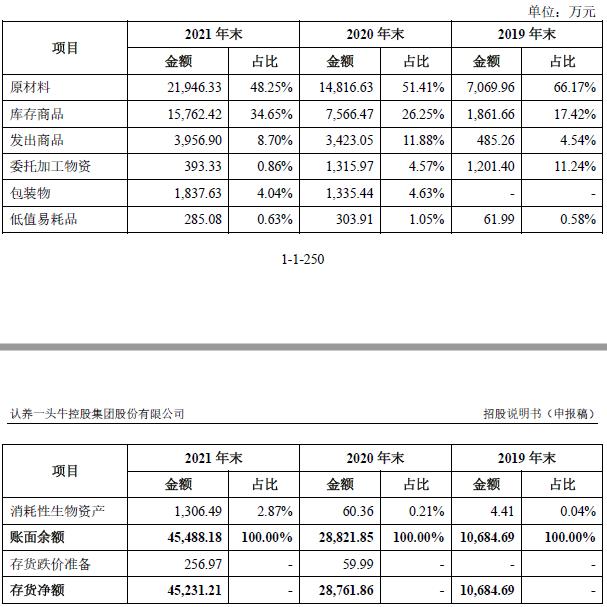 养牛还是吹牛？网红“认养一头牛”被指上市前频繁增资推高估值，销售费用高企，最大供应商竟是竞争对手！