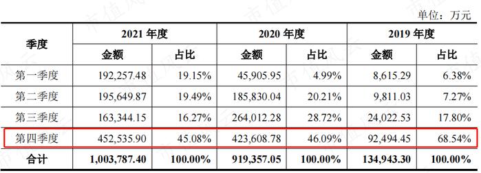 “三一系”又一公司上市，风电整机厂商黑马三一重能：装机量排名垫底，市值却名列前三的奥秘在哪？