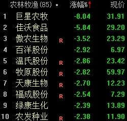 盘面解读丨午评：沪指重返3300点上方，国防军工板块大涨