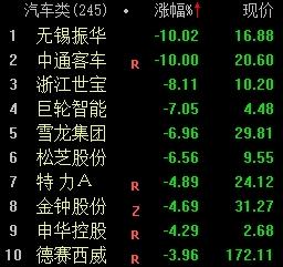 盘面解读丨午评：沪指重返3300点上方，国防军工板块大涨