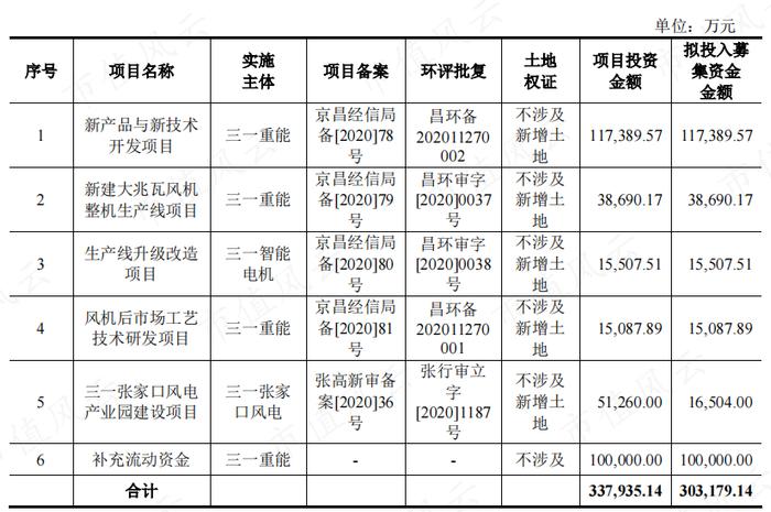 “三一系”又一公司上市，风电整机厂商黑马三一重能：装机量排名垫底，市值却名列前三的奥秘在哪？